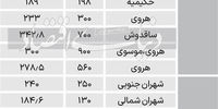 قیمت خانه کلنگی در ۲ منطقه متوسط  نشین تهران+جدول 