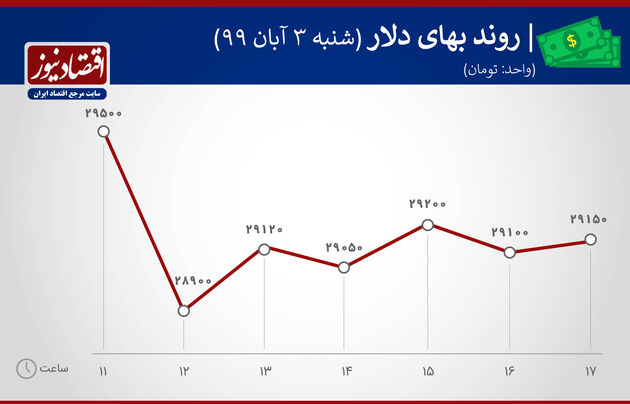 دلار