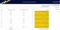 ارزش روز سهام عدالت چقدر است؟