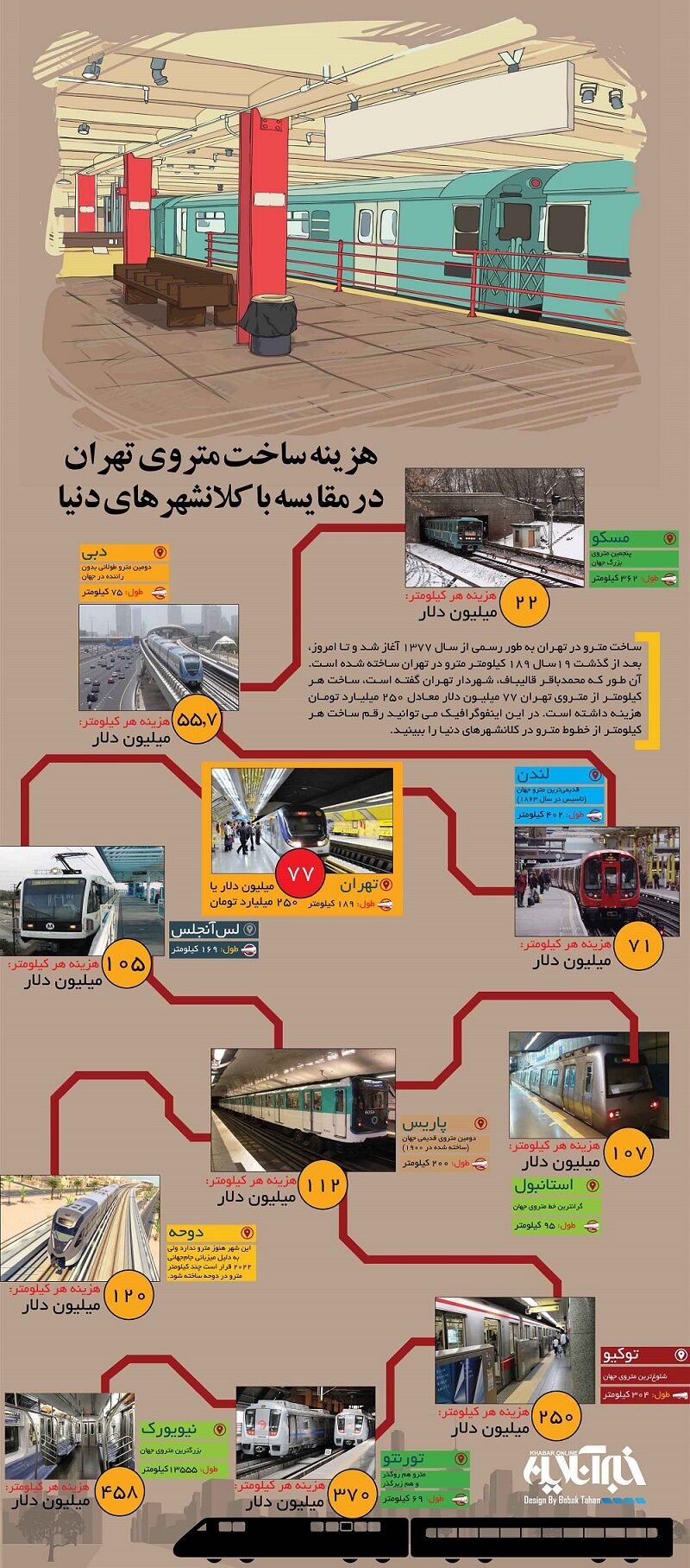 حرکت شورای معماری مناطق پایتخت در ریل گذشته