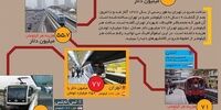 حرکت شورای معماری مناطق پایتخت در ریل گذشته