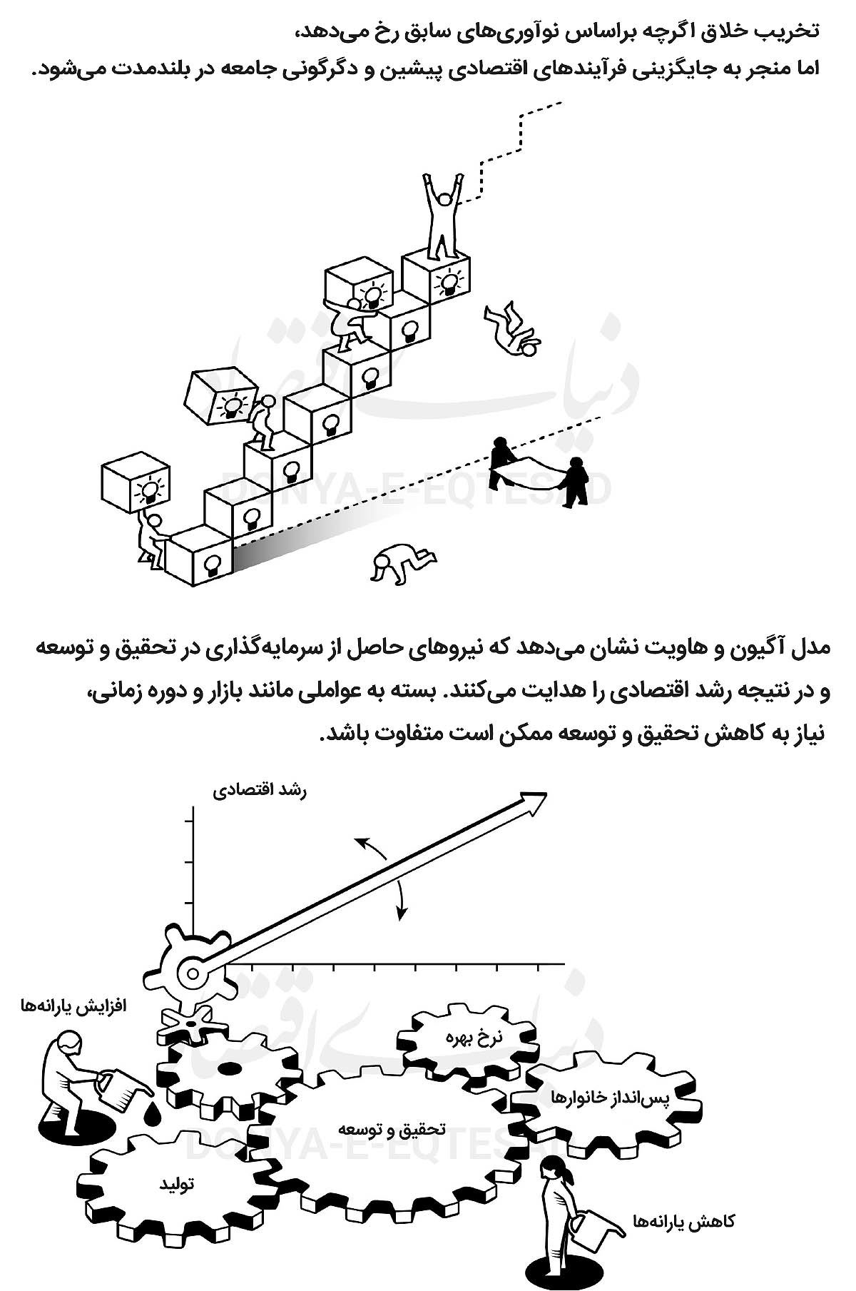 مدلسازی تخریب خلاق / چرا دانش «رشد» نوبل گرفت؟ 4