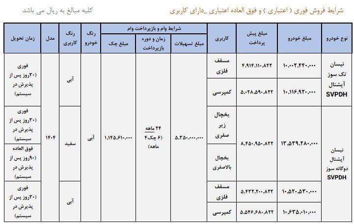 طرح فروش فوق‌العاده محصولات شرکت زامیاد + جزئیات 3