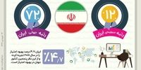 جایگاه ایران در شاخص جهانی کارآفرینی+ داده‌نما