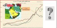آقای رئیسی! بس است شعار و ادعا/ با حلوا حلوا گفتن، دهان شیرین نمی شود