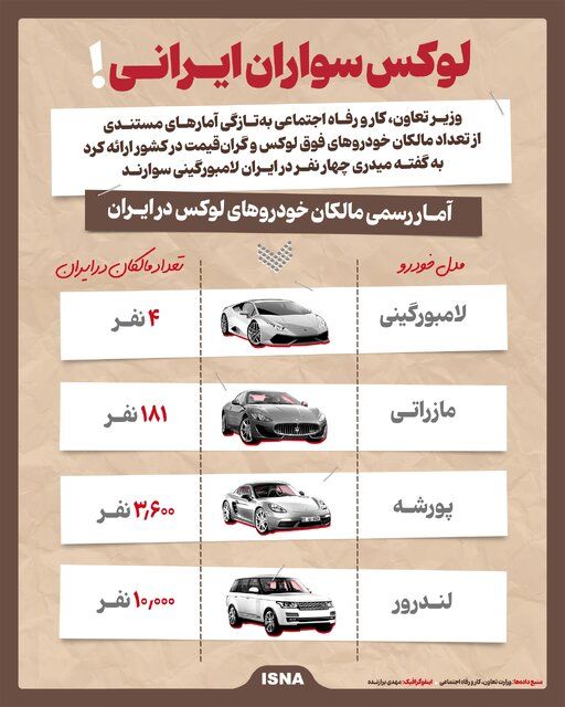 آماری جالب از تعداد مالکان خودروهای فوق لوکس در ایران / چند نفر لامبورگینی و مازراتی دارند؟ 2