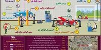 برای گرفتن معاینه فنی خودرو این 7 بخش باید سالم باشد + آدرس مراکز