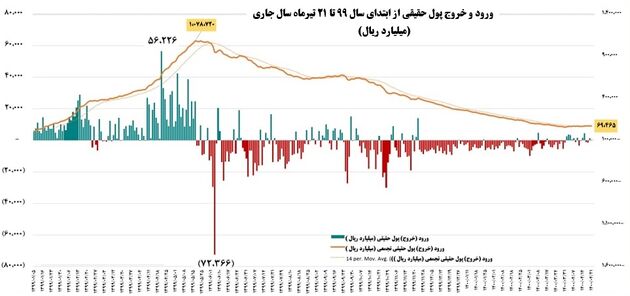 ورودی پول 1