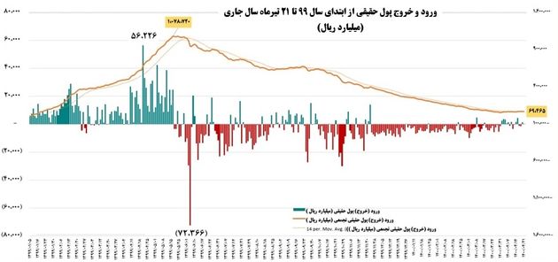 ورودی پول 1