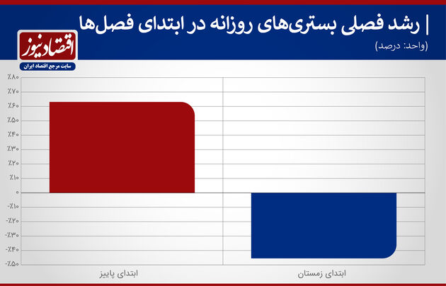 کرونا پاییز 99