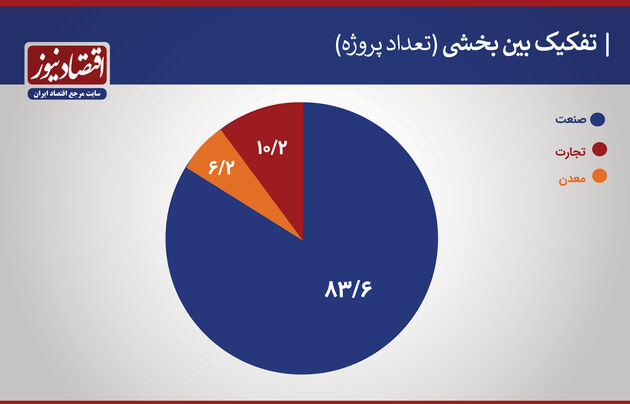 تفکیک