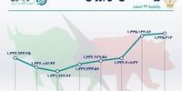 سهام های تأثیرگذار در بورس امروز 22 اسفند1400