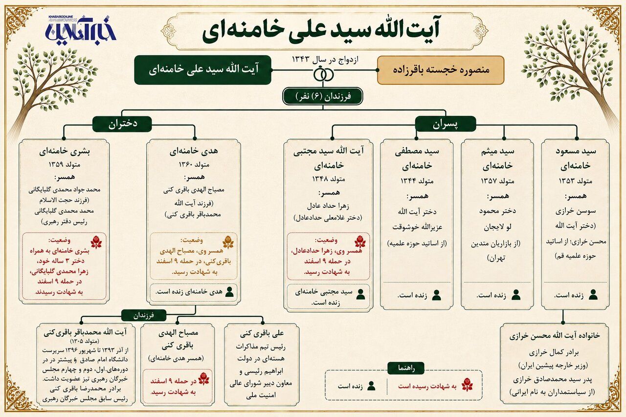شجره‌نامه خانواده آیت‌الله شهید سید علی خامنه‌ای؛ فرزندان رهبر فقید انقلاب با چه خانواده‌هایی وصلت کردند و کدام اعضاء به شهادت رسیدند؟ + اینفوگرافی