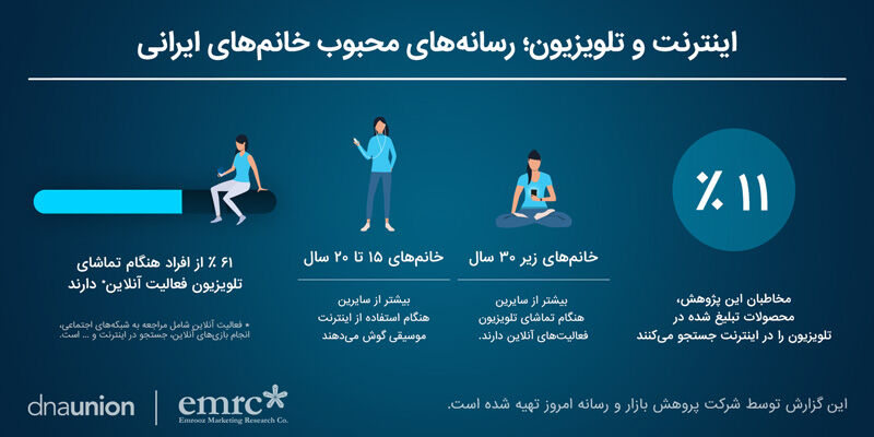 اینترنت و تلویزیون؛ رسانه‌های محبوب خانم‌های ایرانی