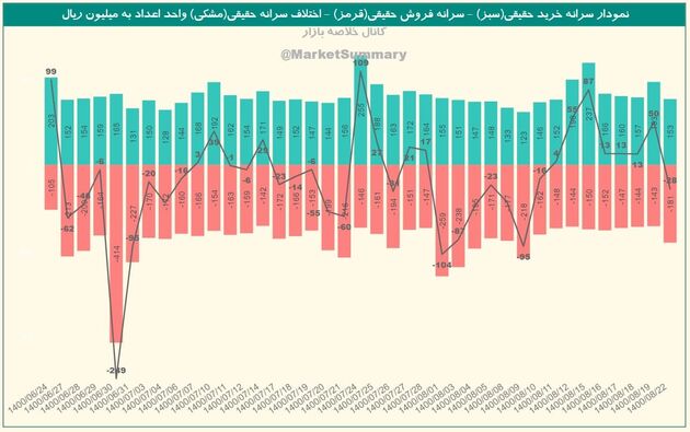 1598357467_bourseforum_ir-sabzbourse