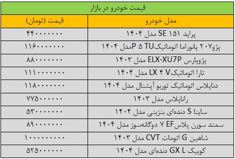 قیمت پراید ترمز برید/ آخرین قیمت پژو، شاهین، سمند، کوییک و تارا + جدول