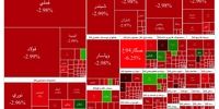 فاجعه در بورس؛ 95 درصد نمادها منفی شدند/ سقوط سنگین شاخص ها