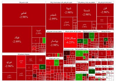 بورس روی مدار بحران / شباهت وضعیت امروز بازار سهام با اولین روزهای پس از جنگ 2