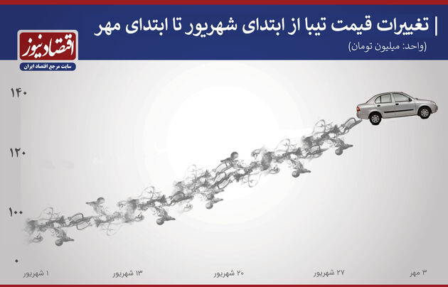 تیبا
