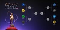 تندیس ساتوشی نوبیتکس به کدام رمزارز می‌رسد؟