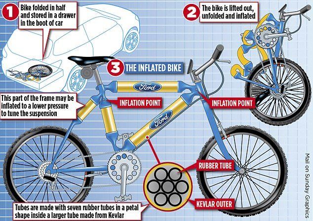 فناوری شرکت فورد در ساخت دوچرخه 