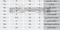 هزینه اجاره‌‌ خانه در رشت چقدر کمتر از تهران است؟