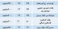 با 500 میلیون در کدام محله‌ها آپارتمان رهن کنیم؟