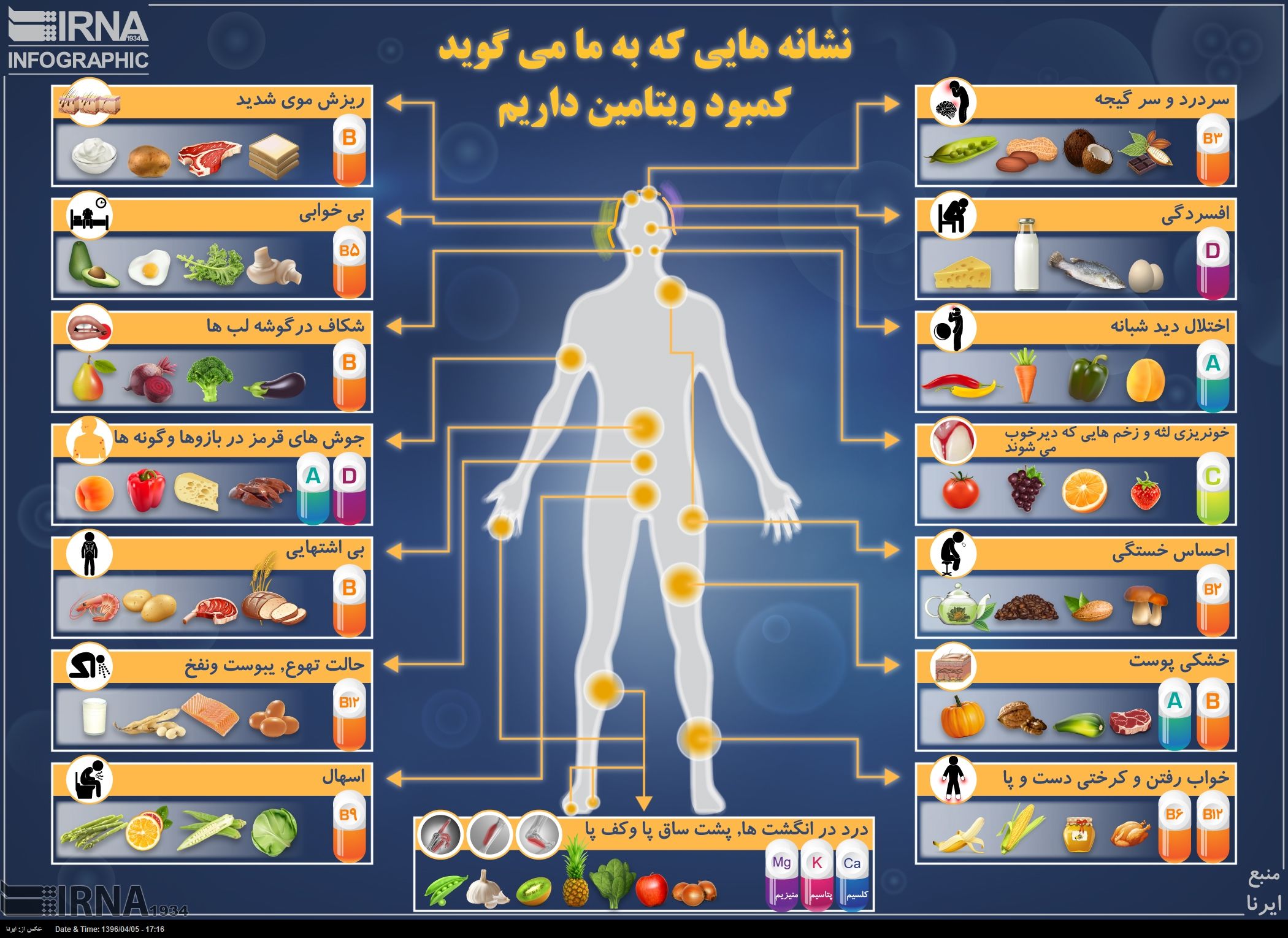 علائمی که به شما نشان می دهد کمبود کدام ویتامین را دارید + اینفوگرافی