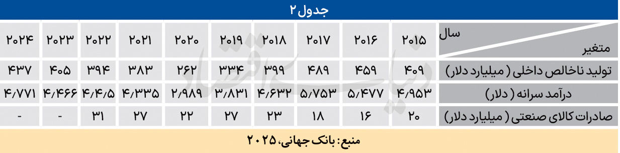 112 copy