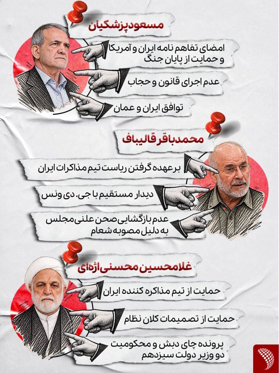اینفوگرافی/ علت حملات تندروها به پزشکیان، قالیباف و محسنی اژه‌ای