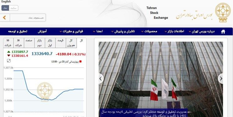 کاهش 4 هزار و 180 واحدی شاخص کل بورس تهران امروز 20 دی 