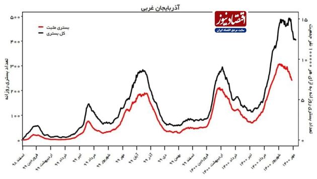 کرونا