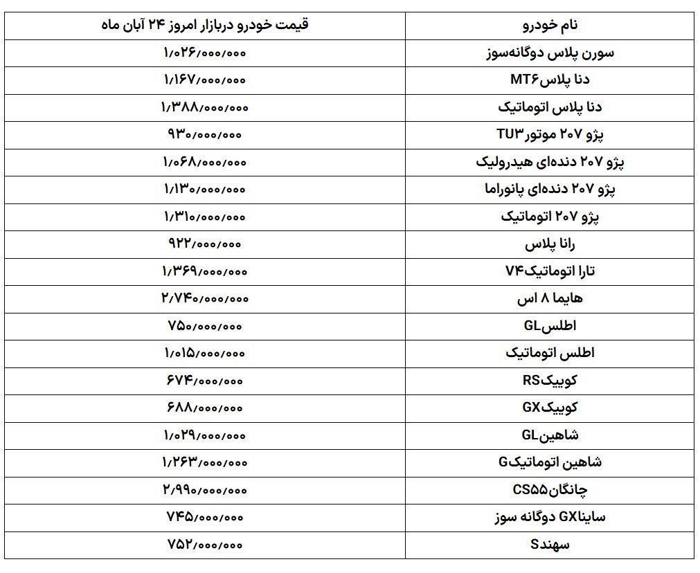بازار خودرو تغییر شکل داد/ مشتریان با این خودروها خداحافظی کردند