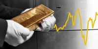افت غیرقابل پیش بینی قیمت طلا + تحلیل تکنیکال