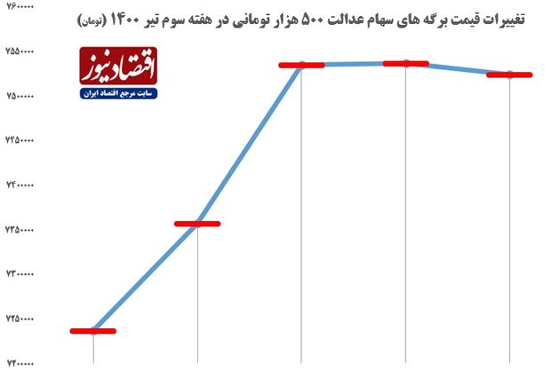 جدول 2