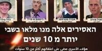 اسیران فراموش شده/ این اسیران 10 سال است که در غزه هستند