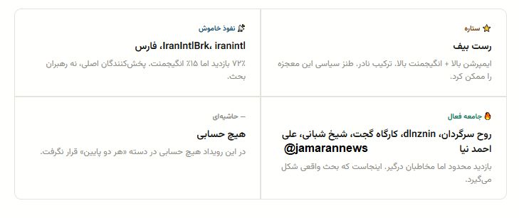 آناتومی انتشار یک شایعه سیاسی در توئیتر فارسی (6)