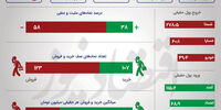 بورس از سقوط برگشت
