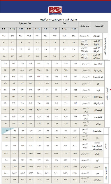 جد.ل دو