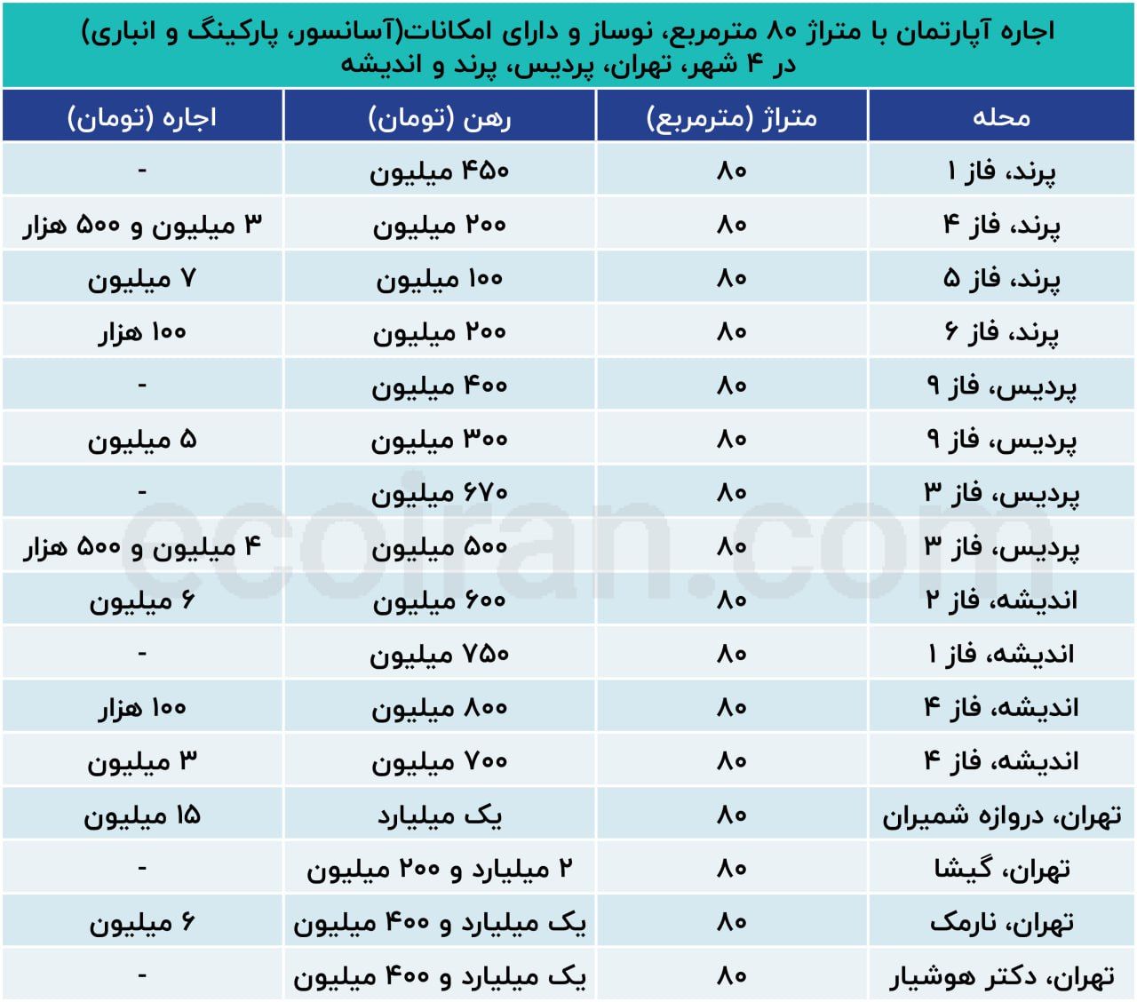س5