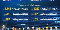 فتح تاریخی در سنگر تولید فولاد مشیز بردسیر