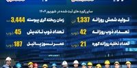 فتح تاریخی در سنگر تولید فولاد مشیز بردسیر