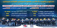 فتح تاریخی در سنگر تولید فولاد مشیز بردسیر