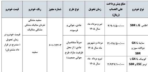 گروه خودرو سازی سایپا , 