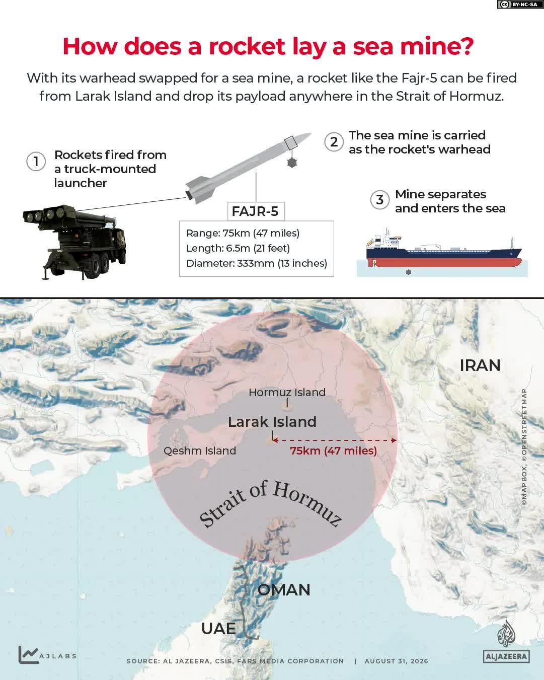 INTERACTIVE-FAJR-5-sea-mine-iran-larak-island-rocket-1788166514
