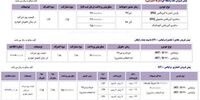 آغاز پیش فروش ساندرو و‌ برلیانس 