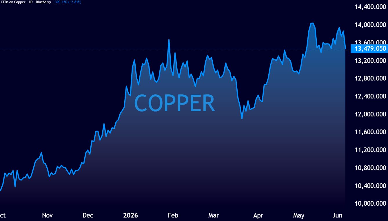 COPPER_2026-06-06_15-25-21