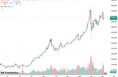 طلای جهانی و تنش‌های ژئوپولیتیکی/  بازار وارد فاز «تثبیت و اصلاح» شده است؟