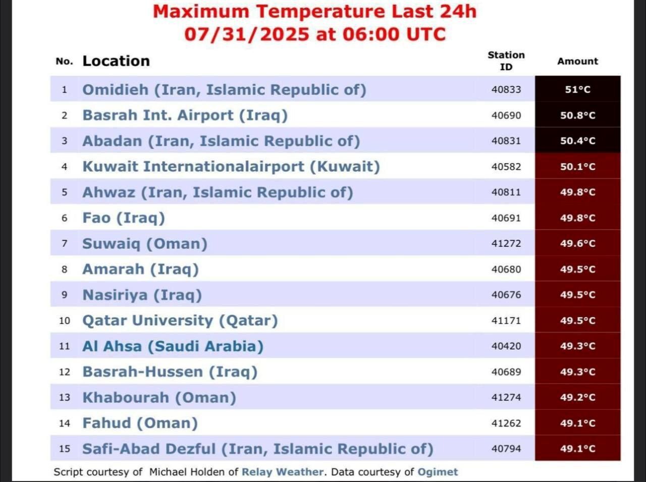 ایران، داغترین نقطه زمین شد!