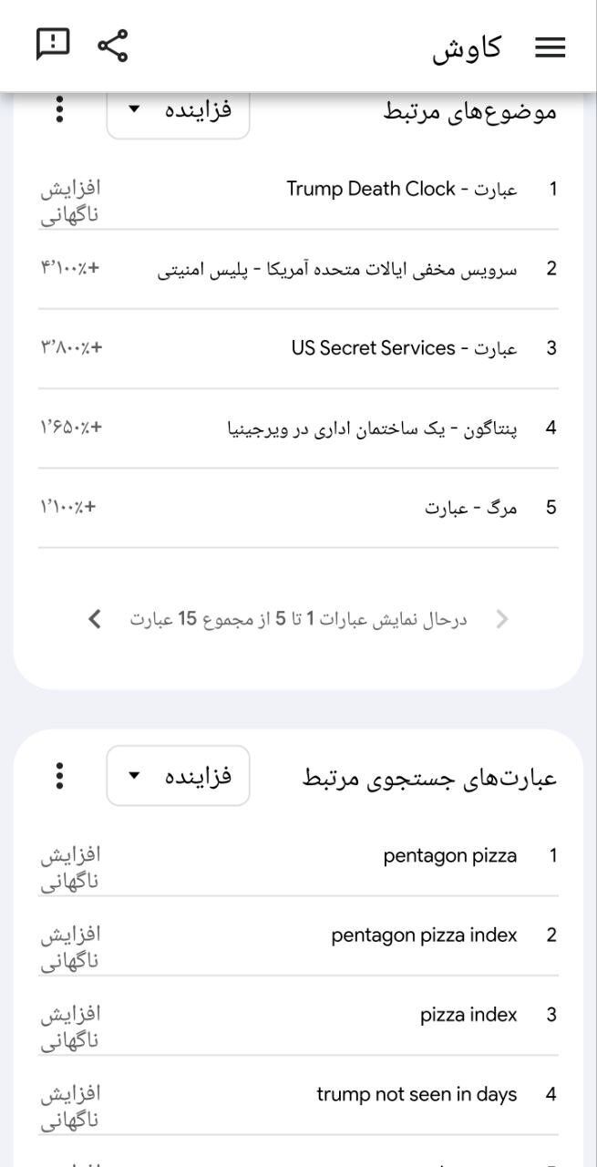 ترامپ مردم سراسر جهان را شوکه کرد / خبر مرگش سوژه داغ رسانه ها شد 5
